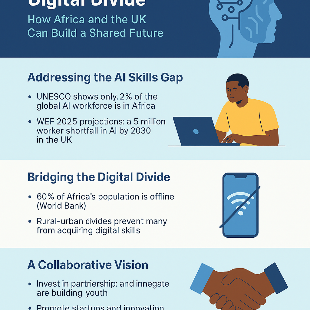 The AI Skills Gap and Digital Divide: How Africa and the UK Can Build a Shared Future